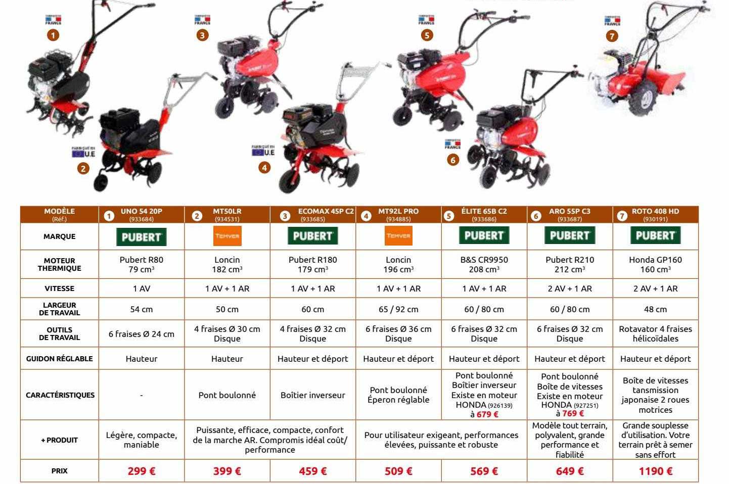 pubert r80 79 cm3, loncin 182 cm3, pubert r180 179 cm3, loncin 196 cm3, b&s cr9950 208cm3, pubert r210 212 cm3, honda gp160 m3
