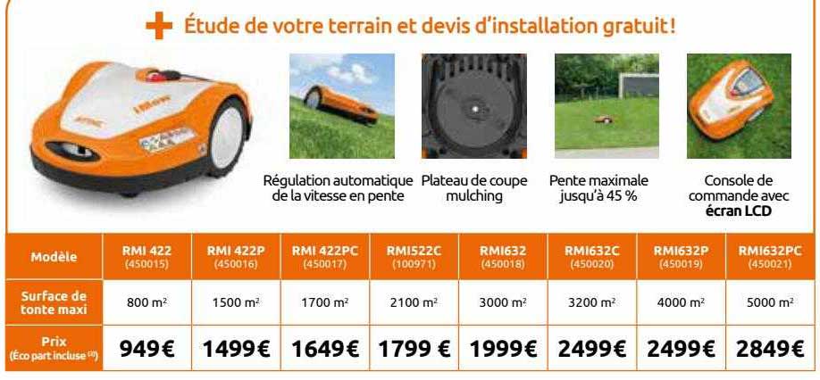 rmi 422, rmi 422p, rmi 422pc, rmi552c, rmi632c, rm1632c, rmi632p, rmi632pc