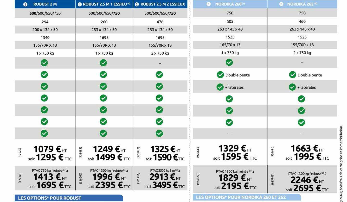robust 2m , robust 2.5 m 1 essieu, robuste 2.5 m 2 essieux, nordika 260, nordika 262