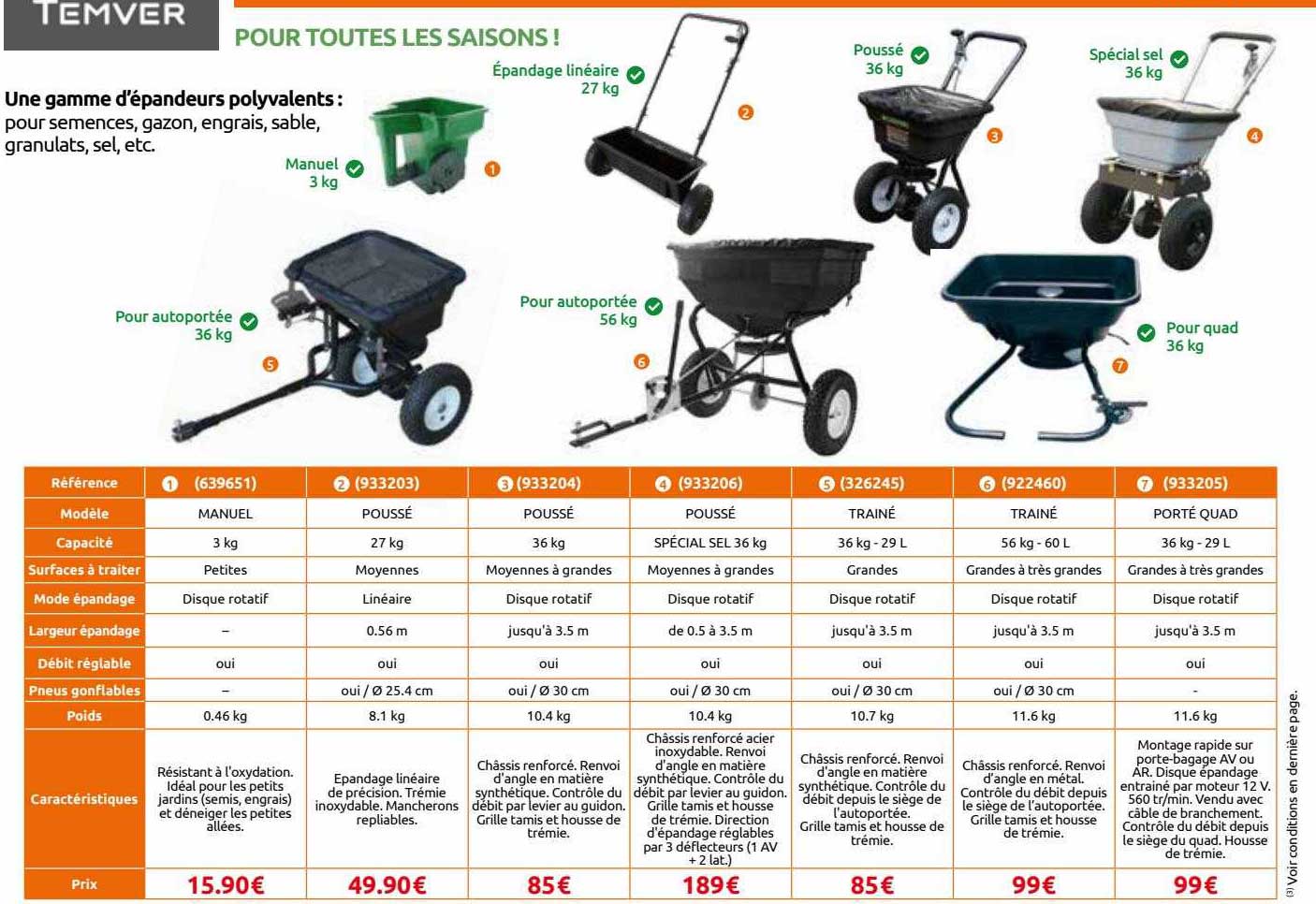 Une Gamme D'épandeurs Polyvalents Temver