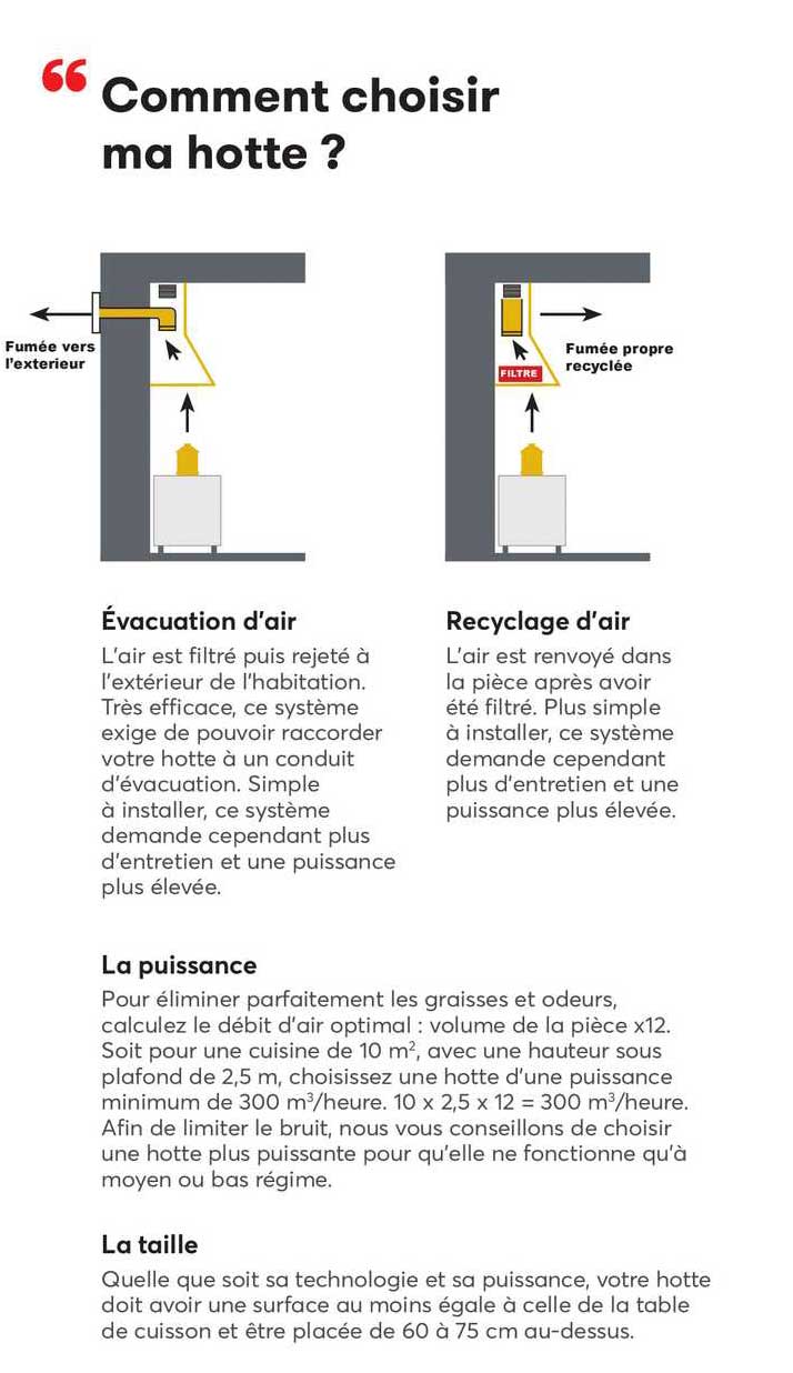 comment choisir ma hotte?