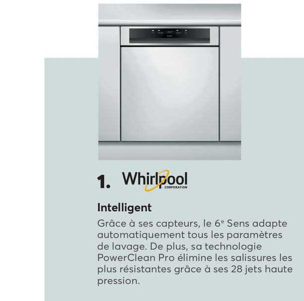 Intelligent Whirlpool