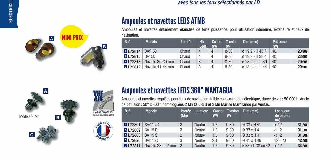 ampoules et navettes leds atmb, ampoules et navettes leds 360° mantagua