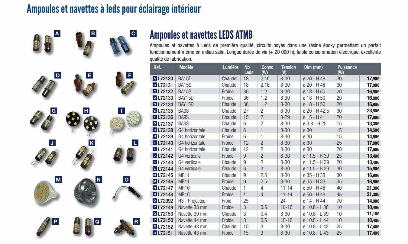 Ampoules Et Navettes Leds Atmb
