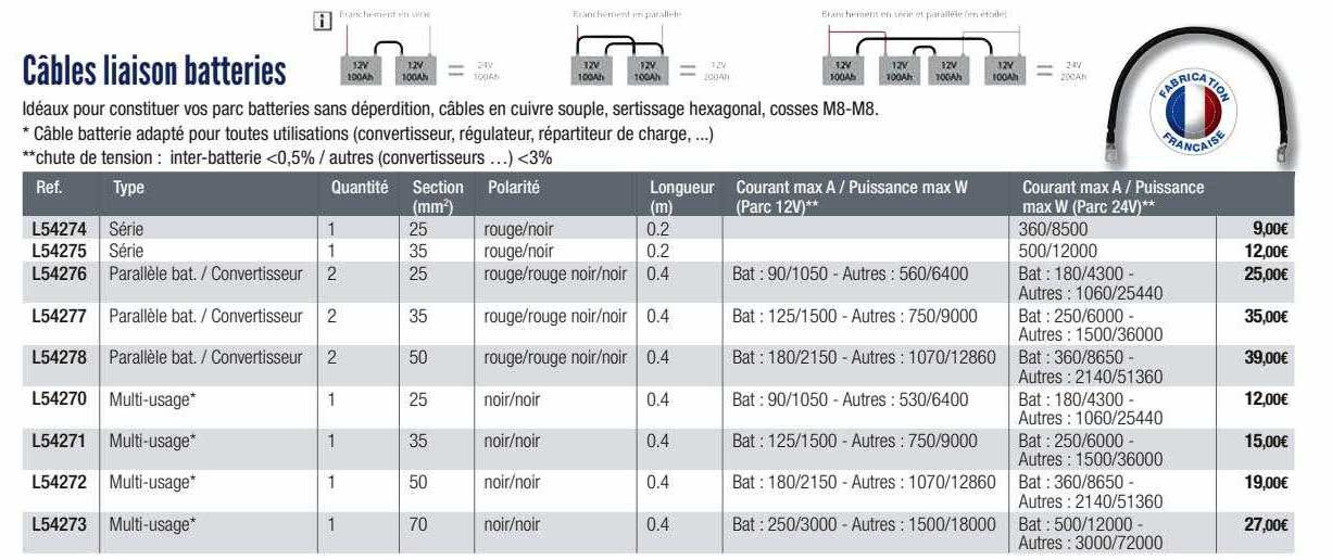 câbles liaison batteries