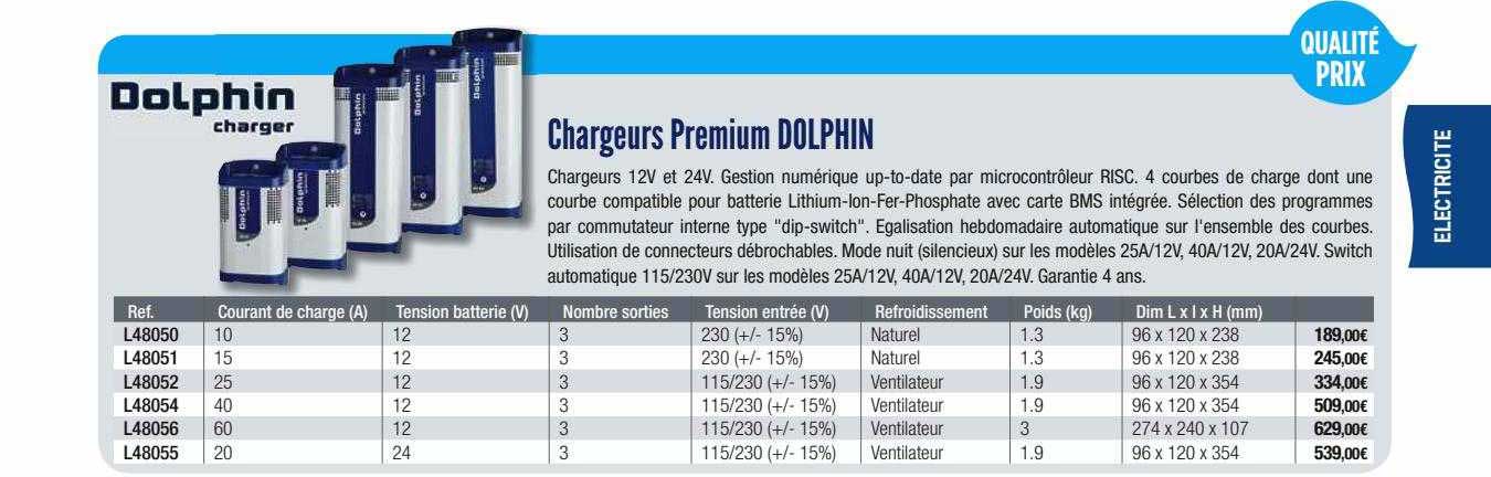 chargeurs premium dolphin