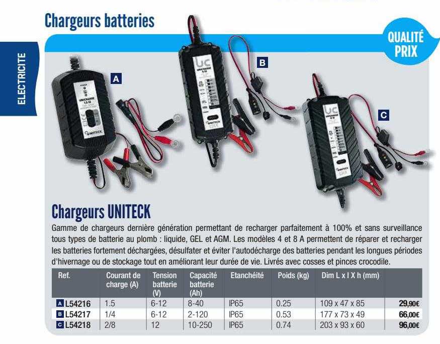 chargeurs uniteck