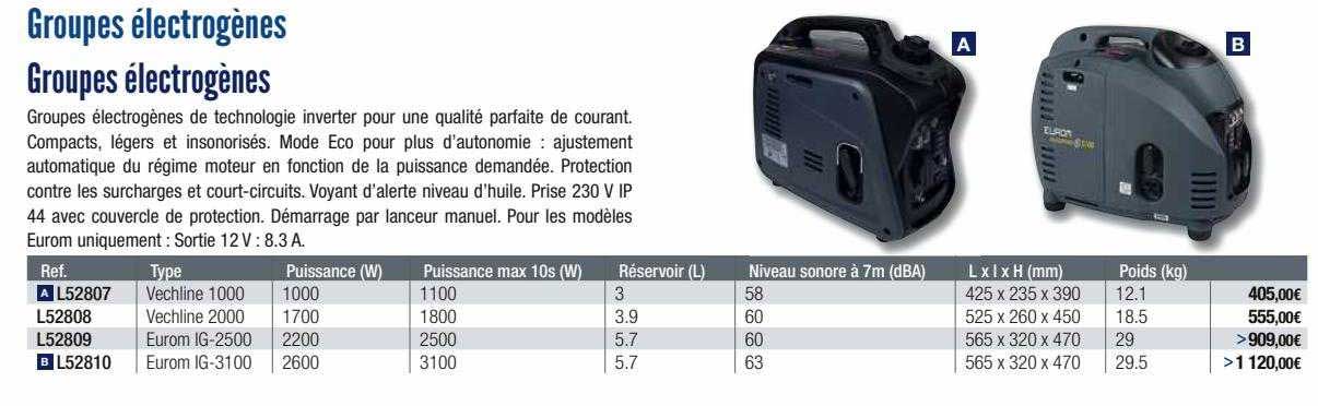 groupes électrogènes