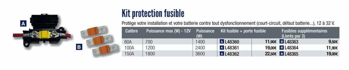 kit protection fusible