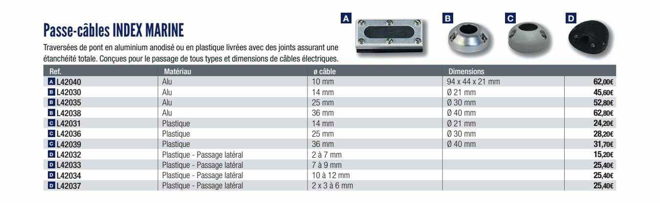 passe-câbles index marine