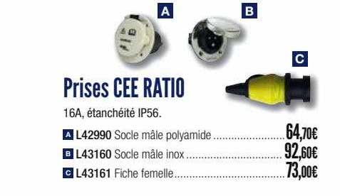 prises cee ratio