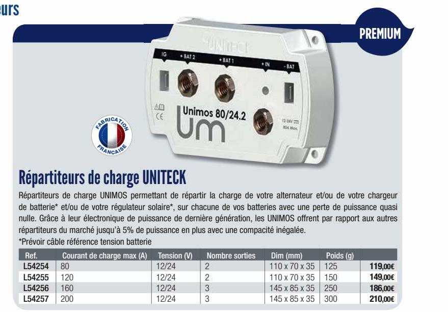 répartiteurs de charge uniteck