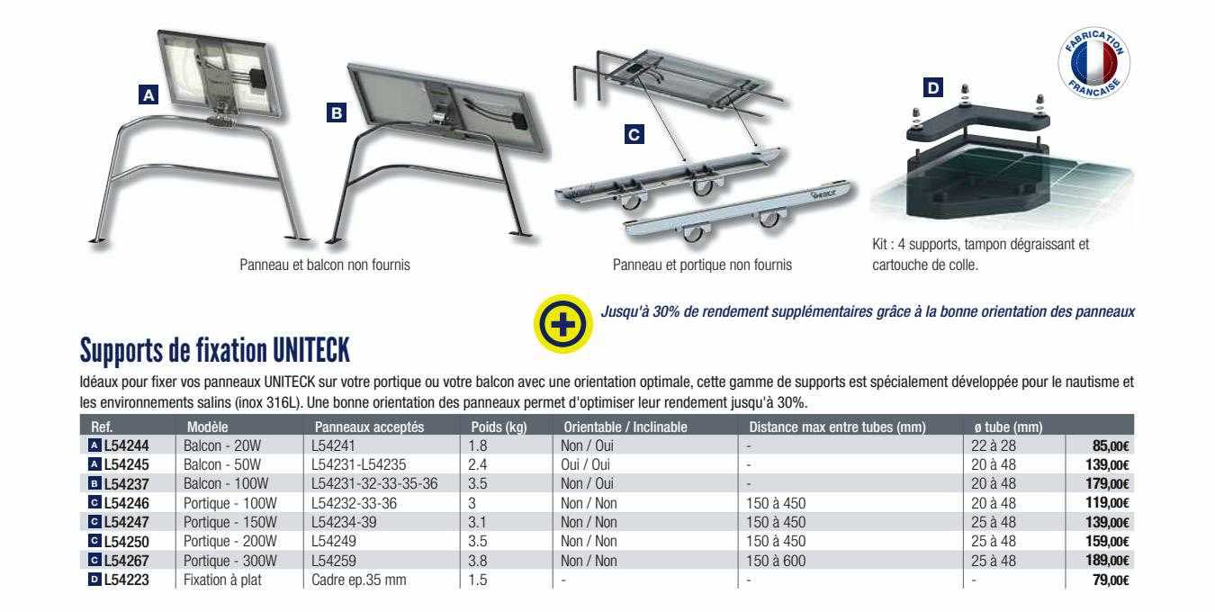 supports de fixation uniteck