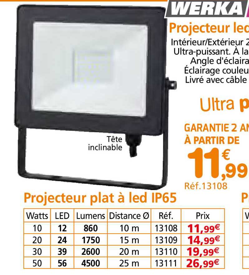 projecteur lat à led ip65