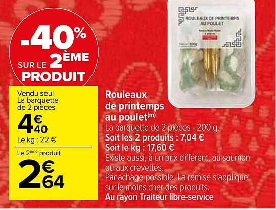 Rouleaux De Printemps Au Poulet