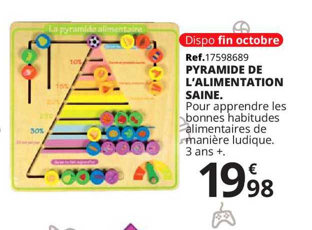 pyramide de l'alimentation saine