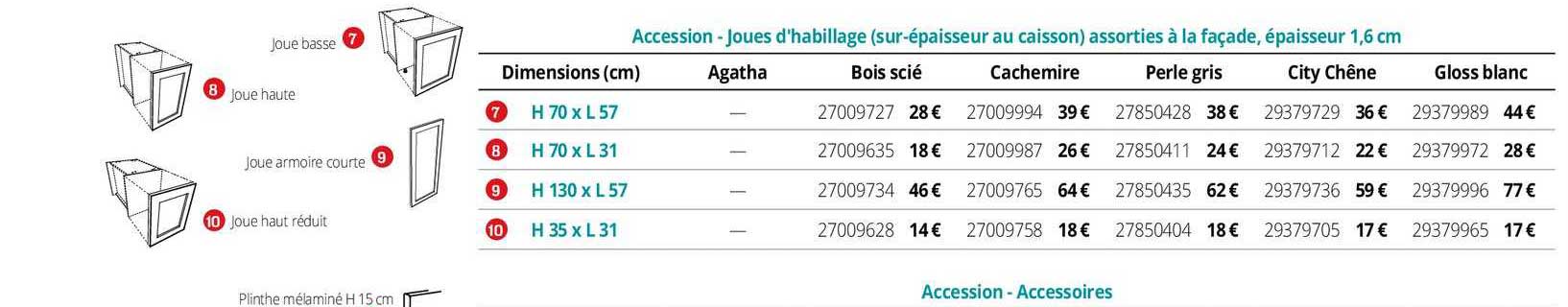 accession - joues d'habillage (sur-épaisseur au caisson) assorties à la façade, épaisseur 1,6 cm