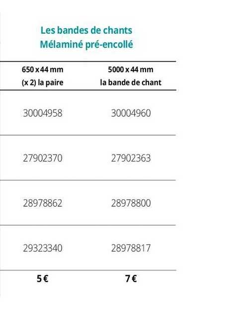 les bandes de chants mélaminé pré-encollé