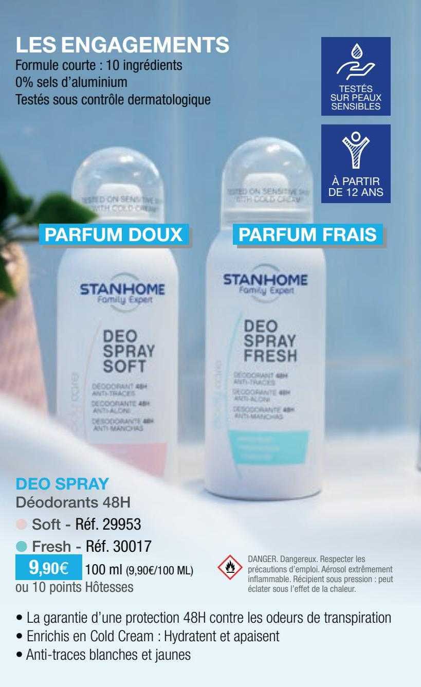 Deo Spray