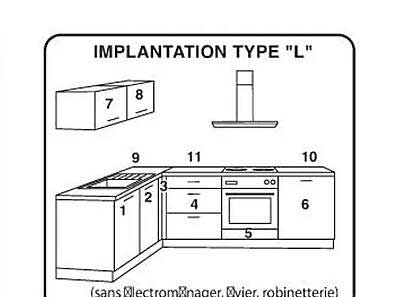 implantation type "l"