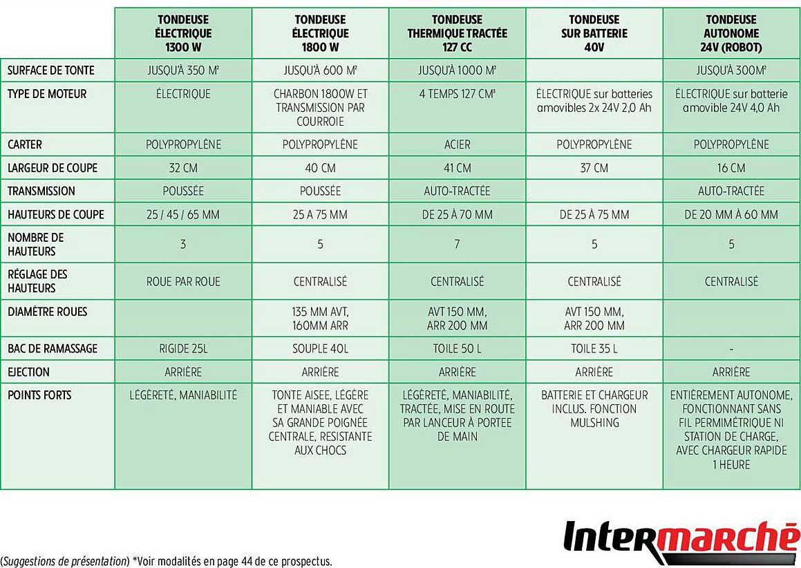 tondeuse électrique 1300 w, tondeuse électrique 1800 w, tondeuse thermique tractée 127 cc, tondeuse sur batterie 40 w, tondeuse autonome 24v (robot)
