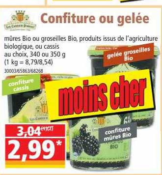Confiture Ou Gelée