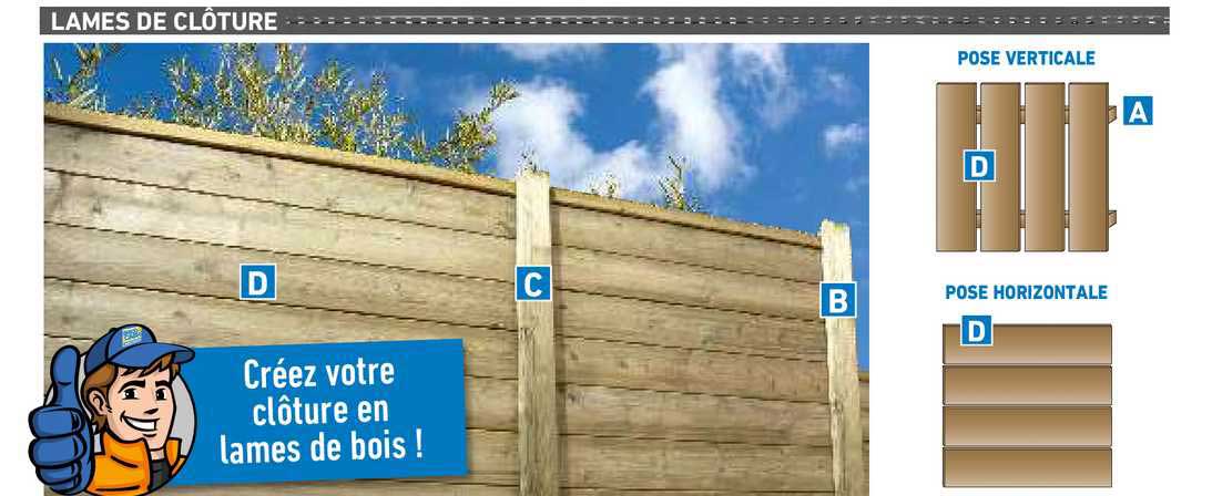 lames de clôture : pose verticale, pose horizontale
