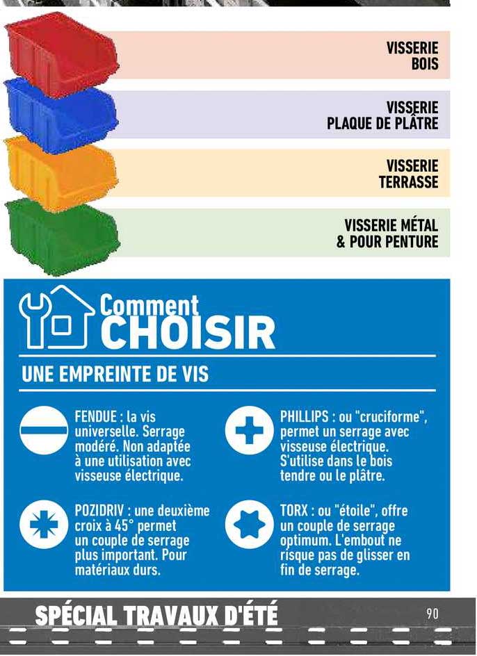 Visserie Bois, Visserie Plaque De Plâtre, Visserie Terrasse, Visserie Métal & Pour Peinture