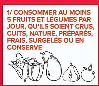 1/ CONSOMMER AU MOINS 5 FRUITS ET LÉGUMES PAR JOUR, QU'ILS SOIENT CRUS, CUITS, NATURE, PRÉPARÉS, FRAIS, SURGELÉS OU EN CONSERVE
