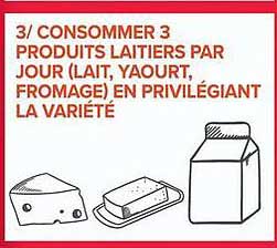 3/ CONSOMMER 3 PRODUITS LAITIERS PAR JOUR ANTHON