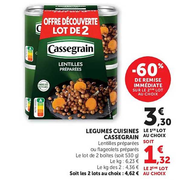 Cassegrain Lentilles préparées