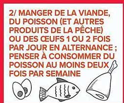 MANGER DE LA VIANDE, DU POISSON (ET AUTRES PRODUITS DE LA PÊCHE) OU DES ŒUFS 1 OU 2 FOIS PAR JOUR EN ALTERNANCE ; PENSER À CONSOMMER DU POISSON AU MOINS DEUX FOIS PAR SEMAINE