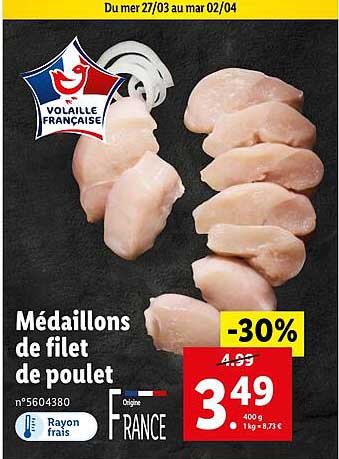 Médaillons De Filet De Poulet
