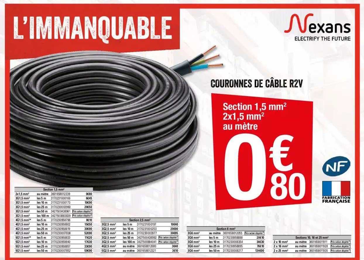 couronnes de câble r2v nexans