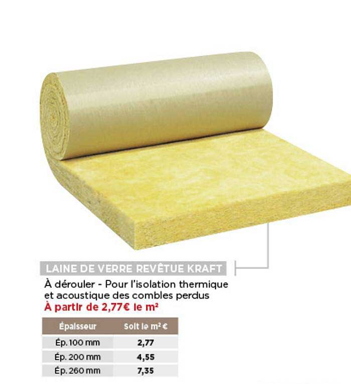 Laine De Verre Revêtue Kraft