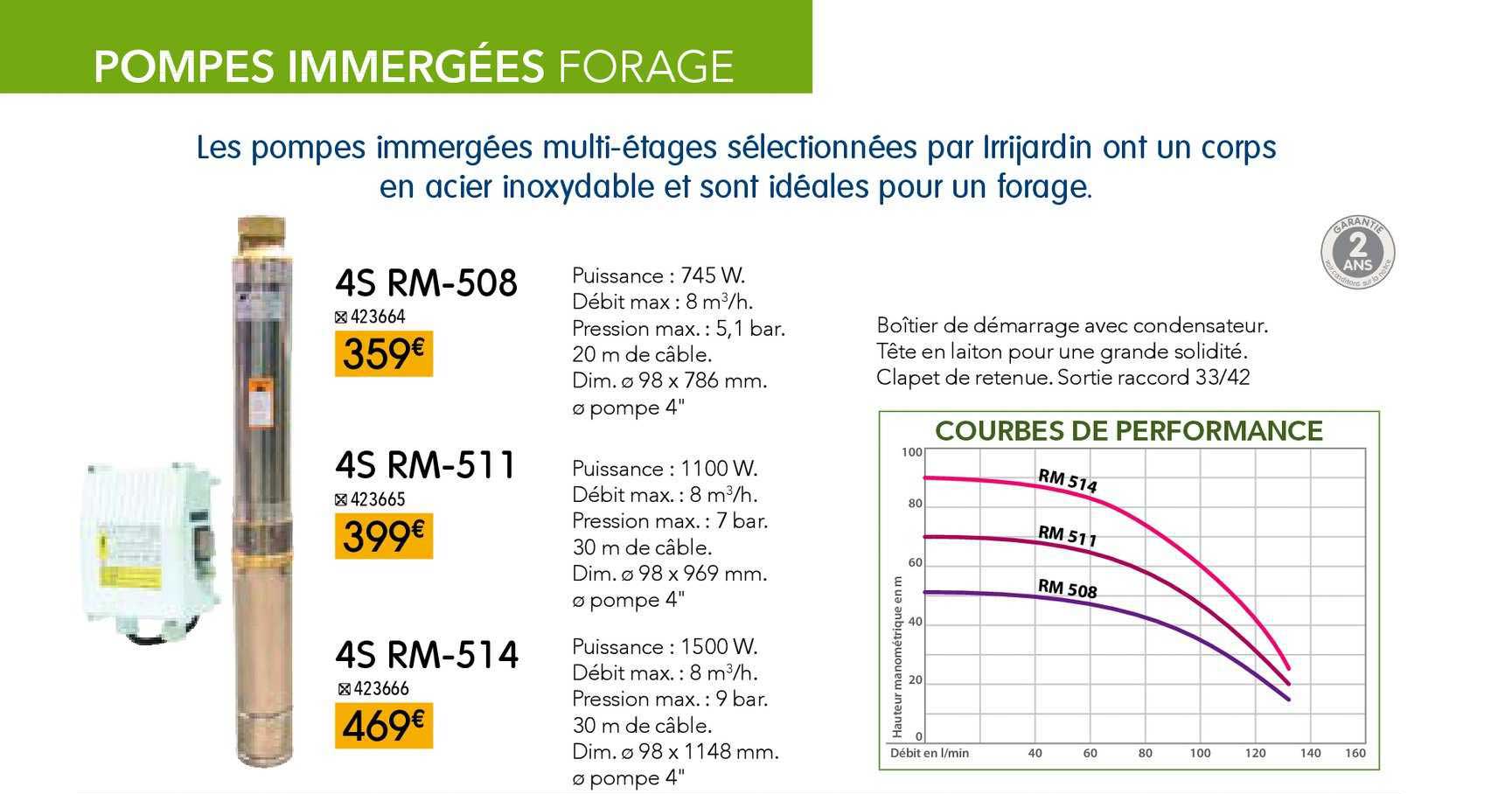 4s Rm 508 4s Rm 511 4s Rm 514