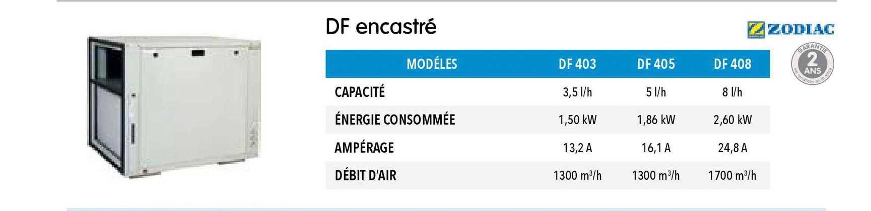 Df Encastré Zodiac