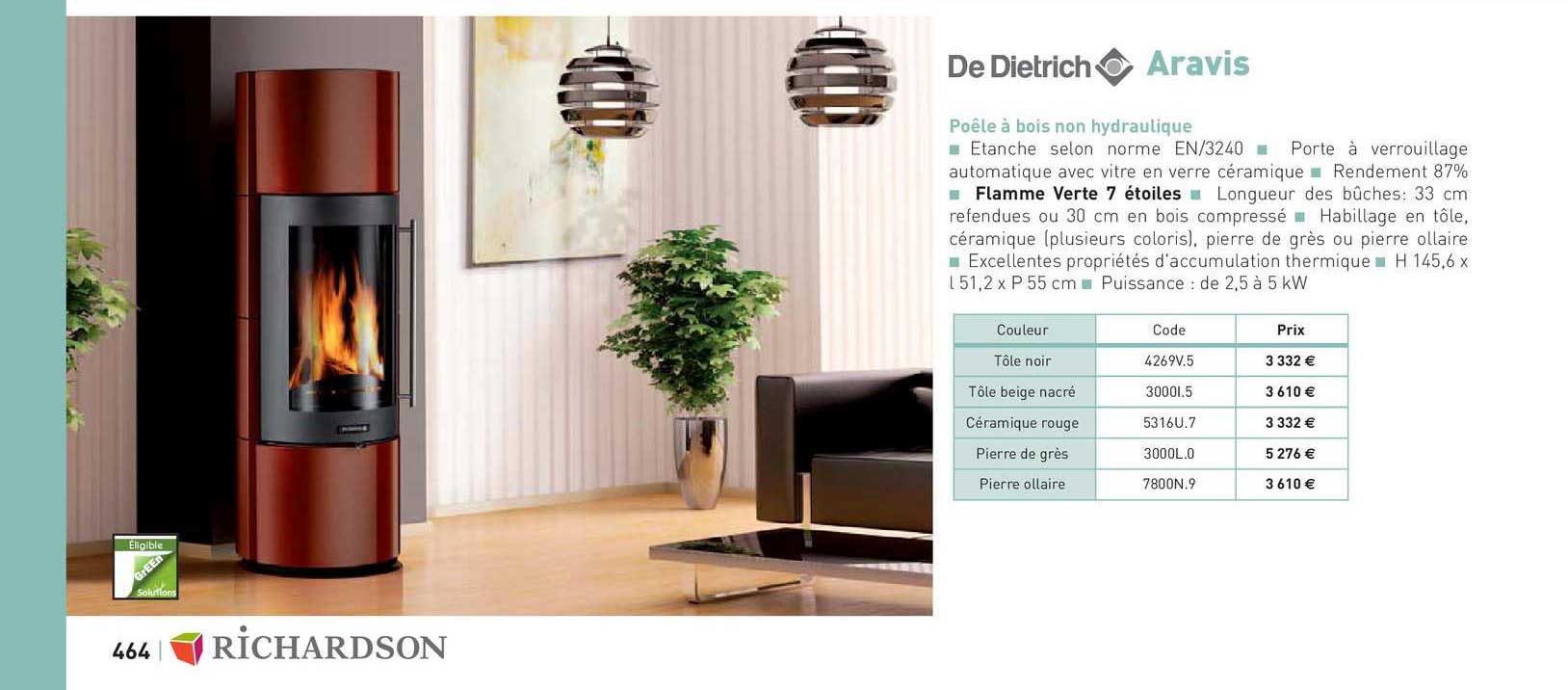 Poêle à Bois Non Hydraulique Aravis