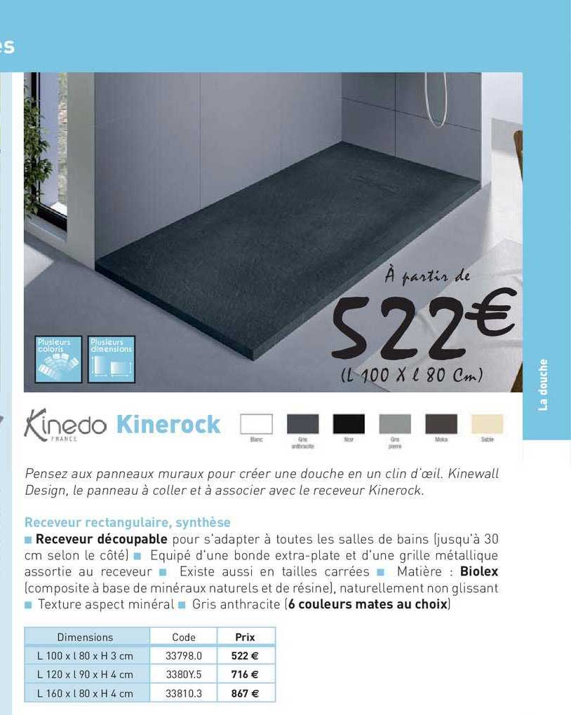 receveur rectangulaire, synthèse