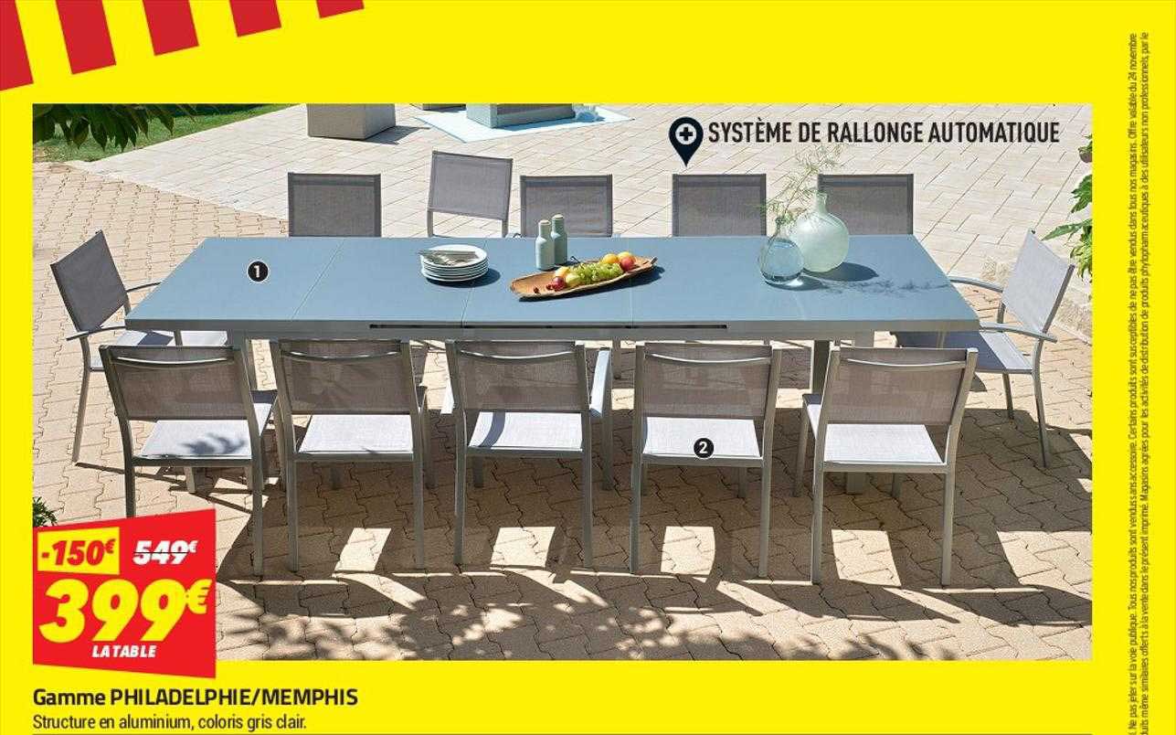 Gamme Philadellphie - Memphis