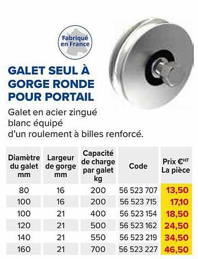 galet seul à gorge ronde pour portail