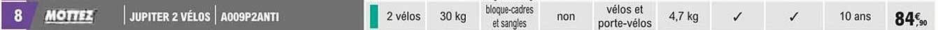 jupiter 2 vélos mottez