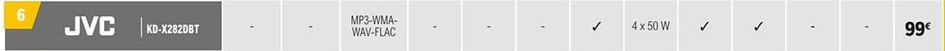 Jvc Kd-x282dbt