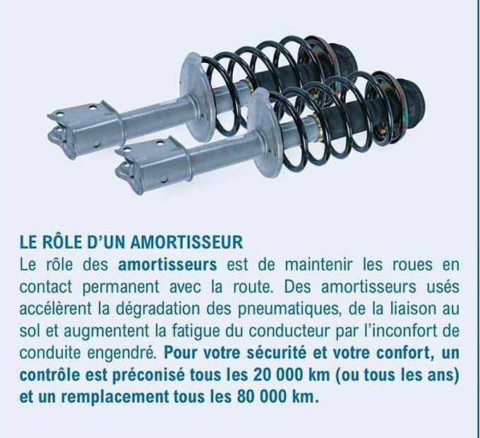 le rôle d'un amortisseur