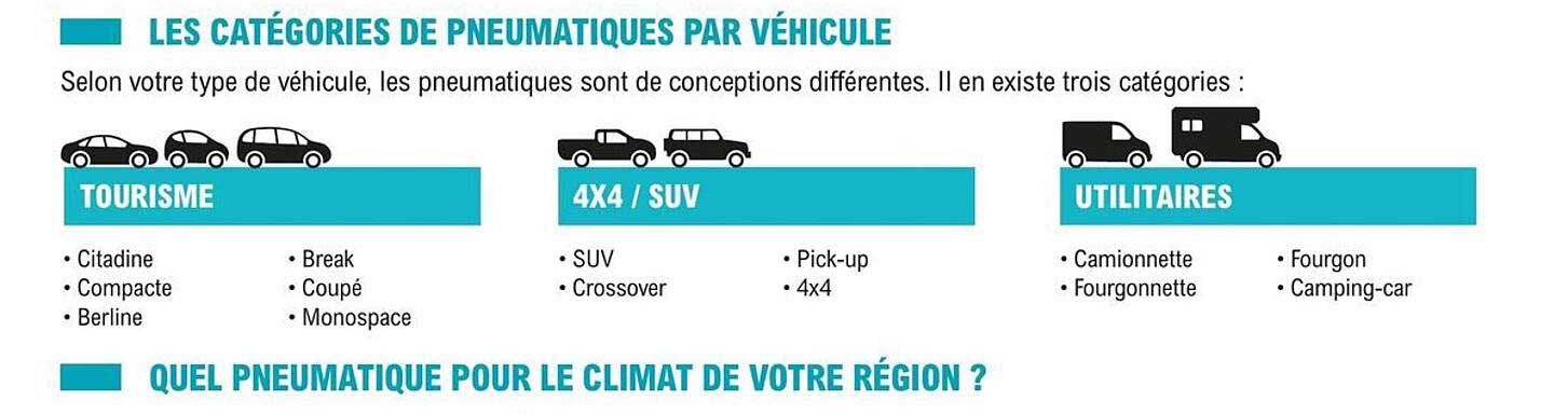 les catégories de pneumatiques par véhicule