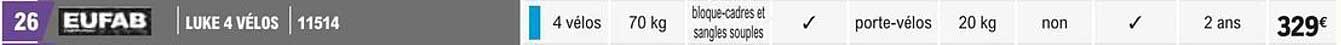 luke 4 vélos eufab