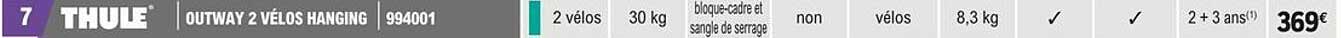 outway 2 vélos hanging thule