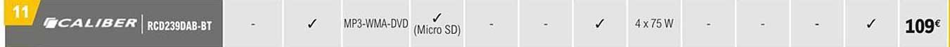 Rcd239dab-bt Caliber