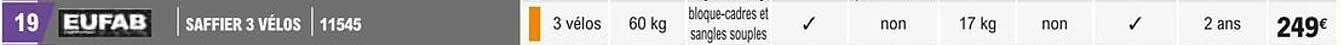 saffier 3 vélos eufab
