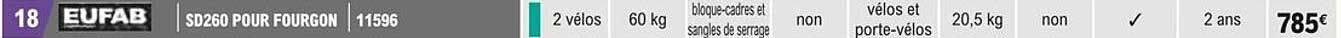 sd260pour fourgon eufab